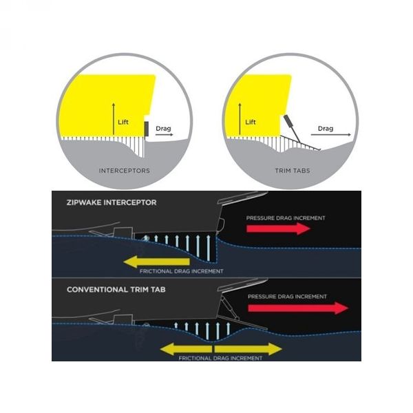 white space 600 600 80 imagesuploads12869zipwake 300s m.jpg 0 0 100 c c s c1