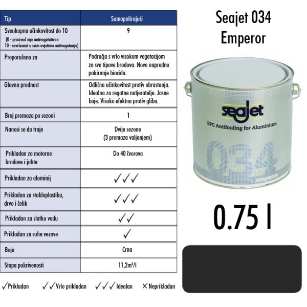 0002673 seajet 034 emperor crni 075l samopolirajuce sredstvo za suzbijanje obrastanja