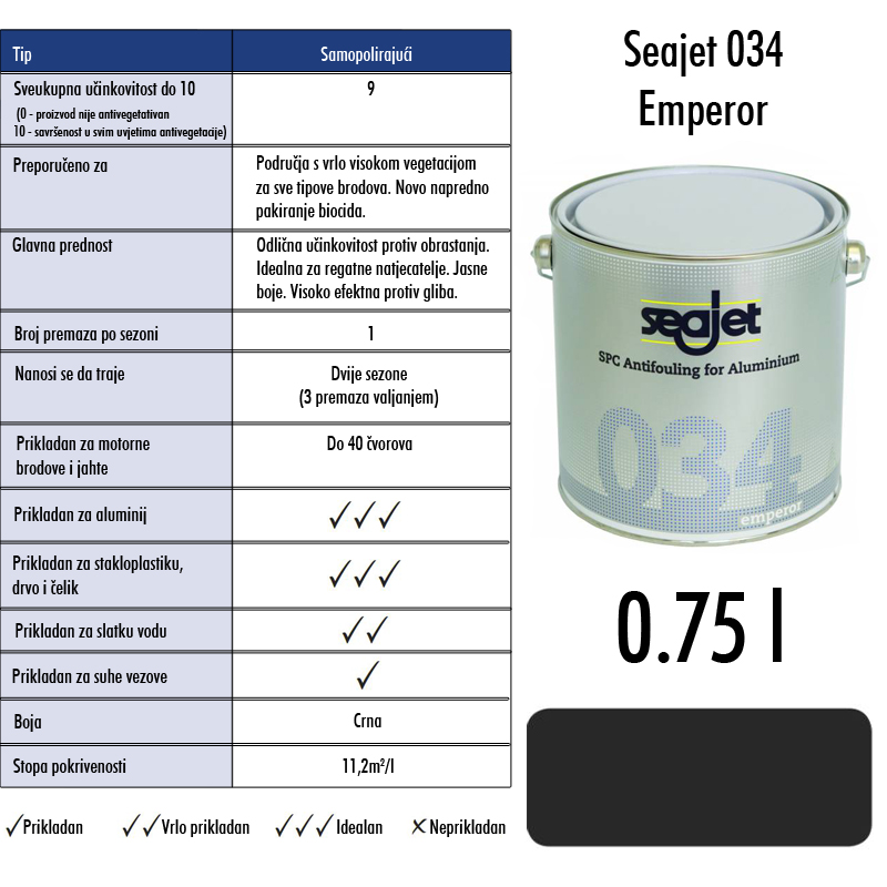 0002673 seajet 034 emperor crni 075l samopolirajuce sredstvo za suzbijanje obrastanja