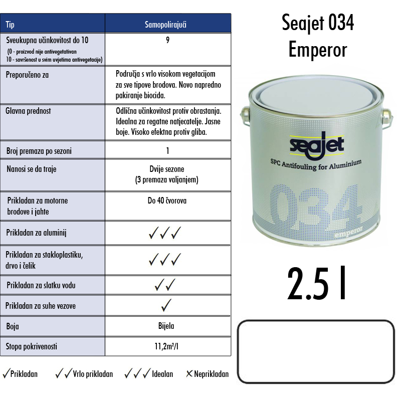 0002677 seajet 034 emperor bijeli 25l samopolirajuce sredstvo za suzbijanje obrastanja