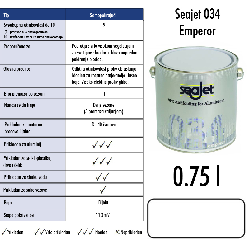0002679 seajet 034 emperor bijeli 075l samopolirajuce sredstvo za suzbijanje obrastanja