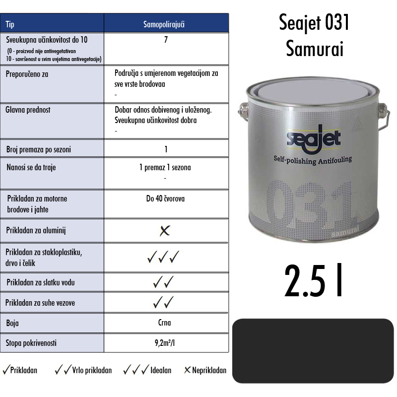 0002720 seajet 031 samurai crni 25l samopolirajuce sredstvo za suzbijanje obrastanja