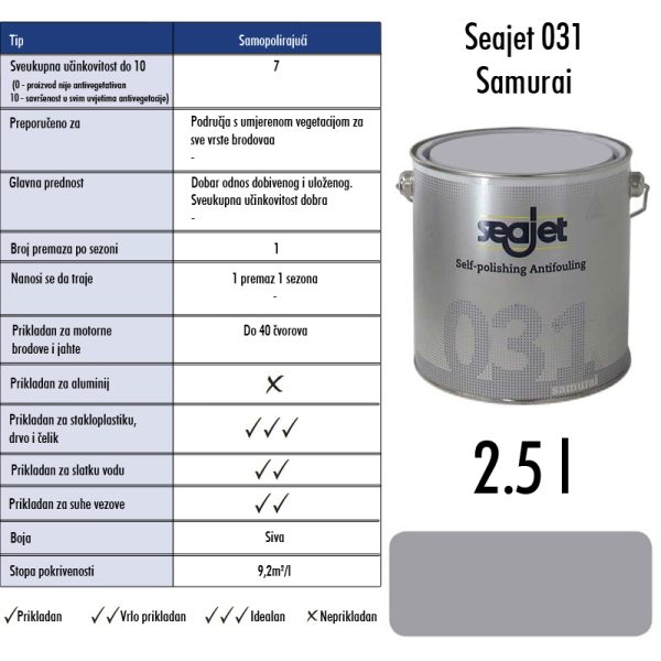 0002726 seajet 031 samurai sivi mp 25l samopolirajuce sredstvo za suzbijanje obrastanja