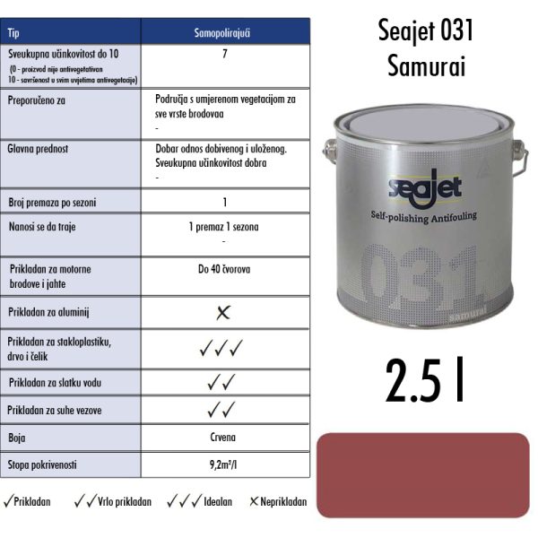 0002732 seajet 031 samurai crveni 25l samopolirajuce sredstvo za suzbijanje obrastanja