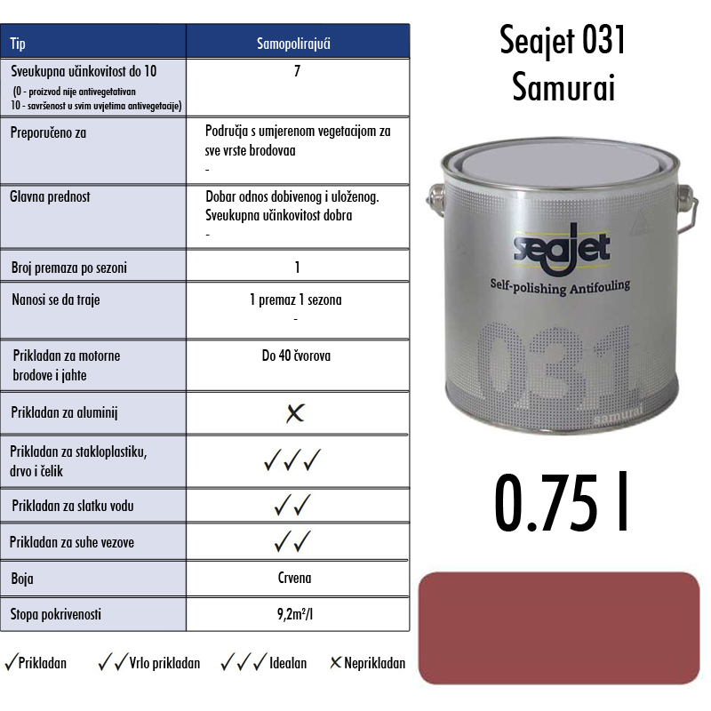 0002734 seajet 031 samurai crveni 075l samopolirajuce sredstvo za suzbijanje obrastanja