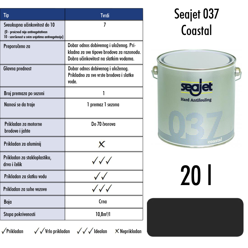 0002757 seajet 037 costal crni 20 l tvrdi premaz za suzbijanje obrastanja