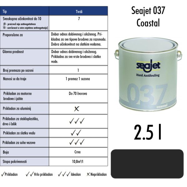 0002759 seajet 037 costal crni 25l tvrdi premaz za suzbijanje obrastanja