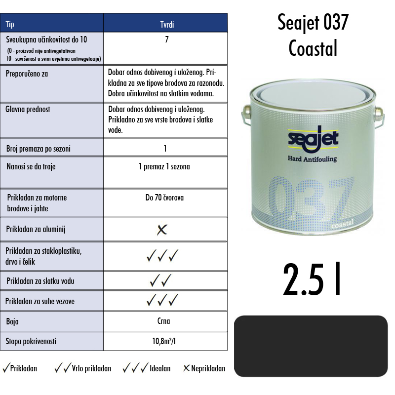 0002759 seajet 037 costal crni 25l tvrdi premaz za suzbijanje obrastanja