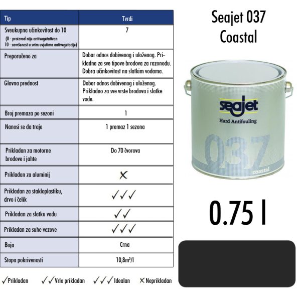 0002761 seajet 037 costal crni 075 l tvrdi premaz za suzbijanje obrastanja
