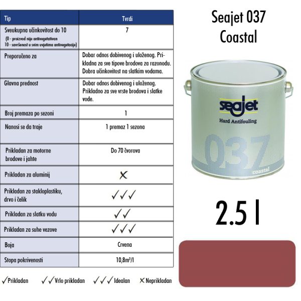0002764 seajet 037 costal crveni 25 l tvrdi premaz za suzbijanje obrastanja