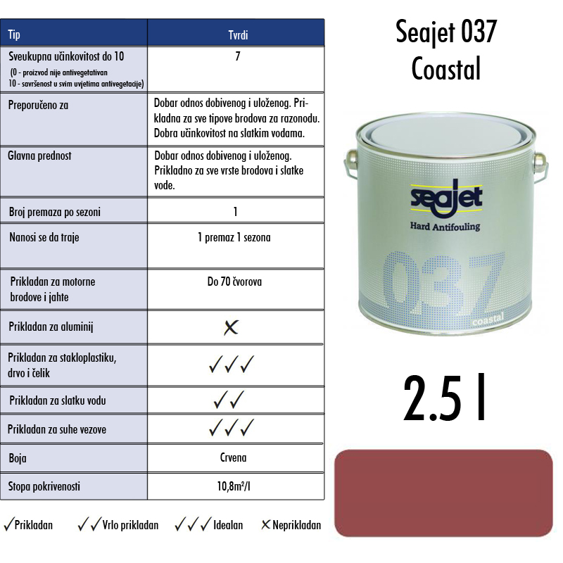 0002764 seajet 037 costal crveni 25 l tvrdi premaz za suzbijanje obrastanja