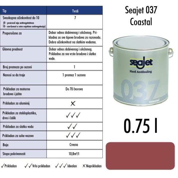 0002766 seajet 037 costal crveni 075 l tvrdi premaz za suzbijanje obrastanja