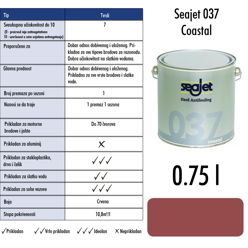 0002766 seajet 037 costal crveni 075 l tvrdi premaz za suzbijanje obrastanja
