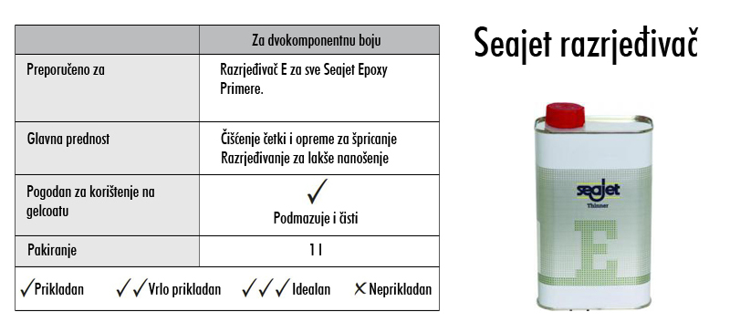 0002777 seajet razrjedivac e 1l