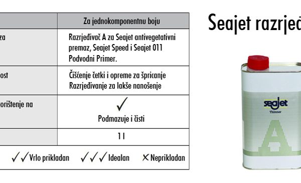 0002779 seajet razrjedivac a 1l