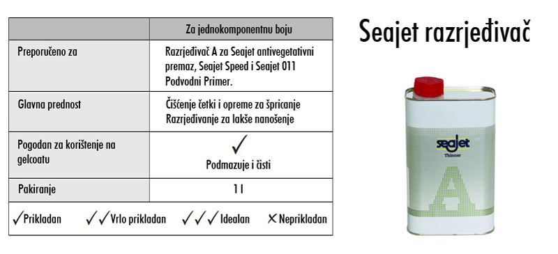 0002779 seajet razrjedivac a 1l